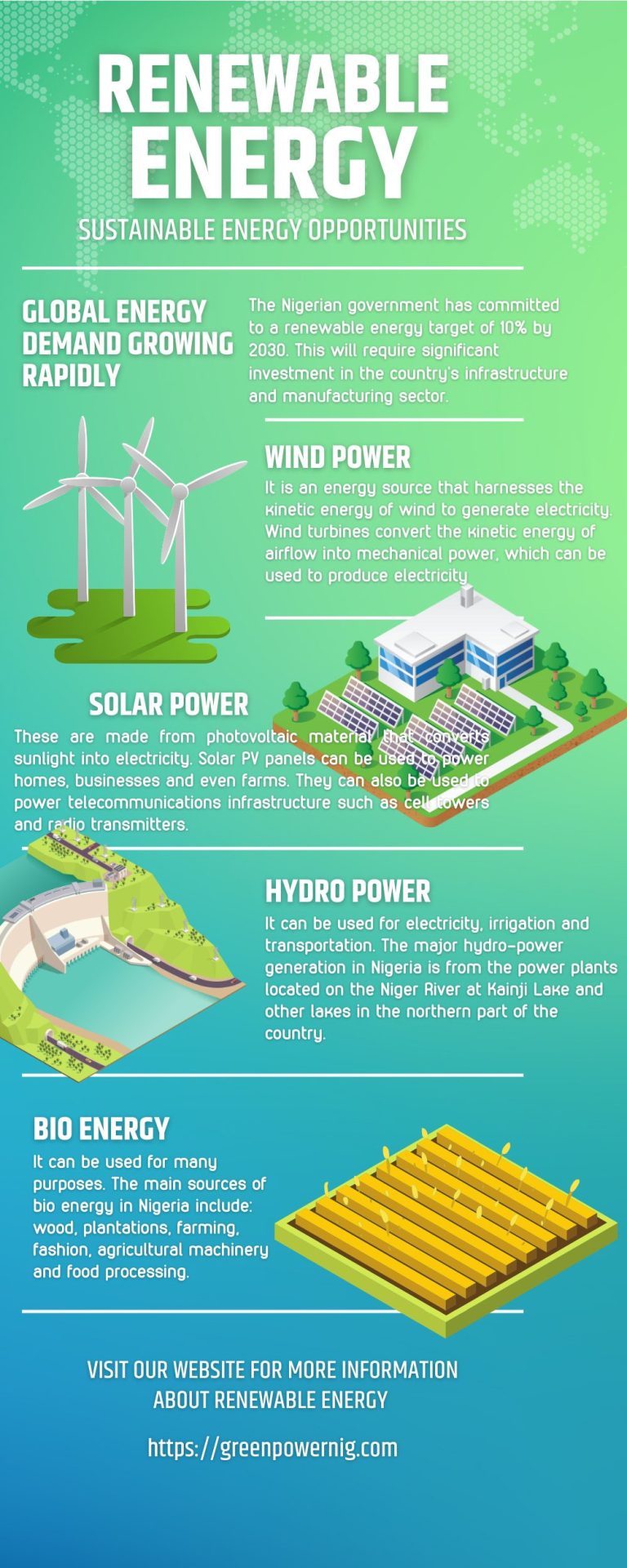 Sources of Renewable Energy in Nigeria | Best Renewable Energy Company ...