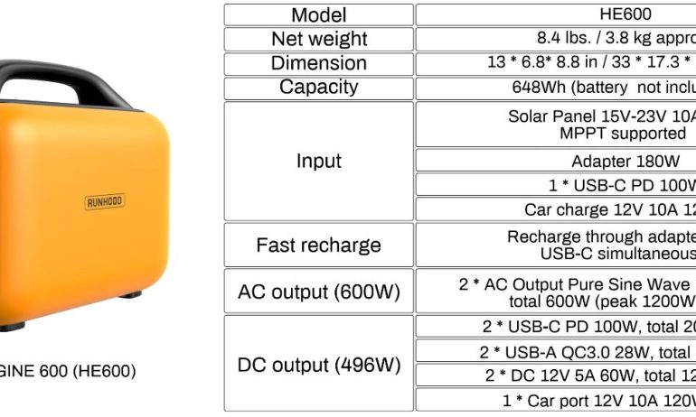 Off-grid solar kit with quick-swap modular batteries