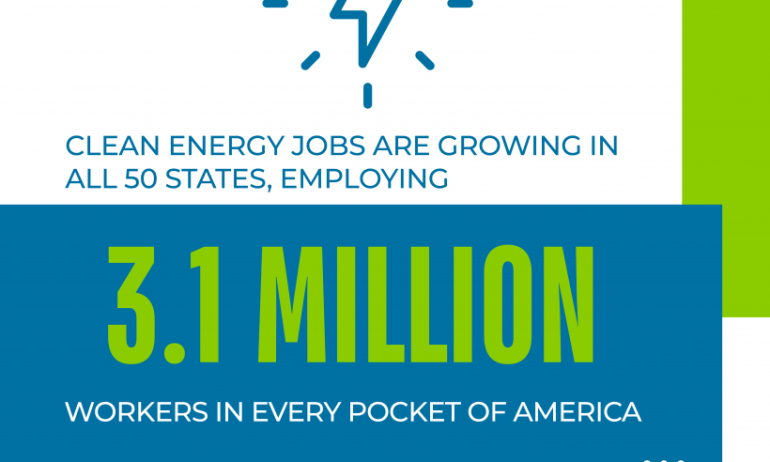 Clean energy jobs outpace the overall market