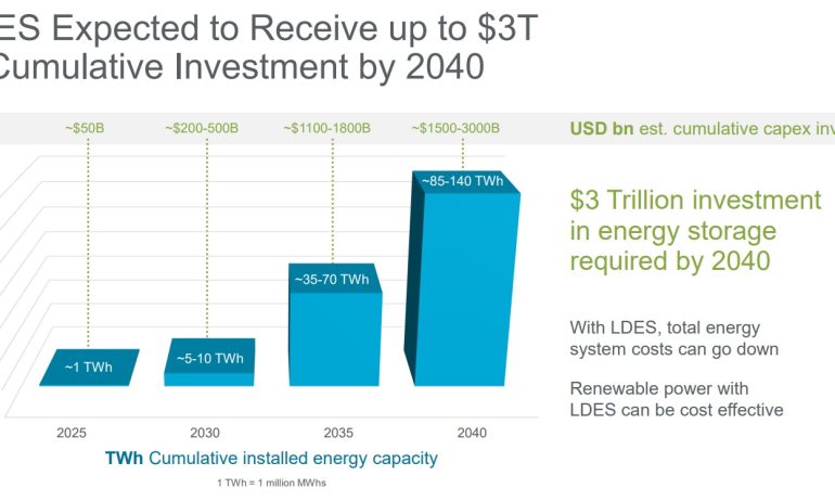 Honeywell invests in ESS to advance adoption of iron flow battery energy storage