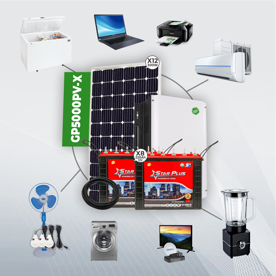 solar home solution system